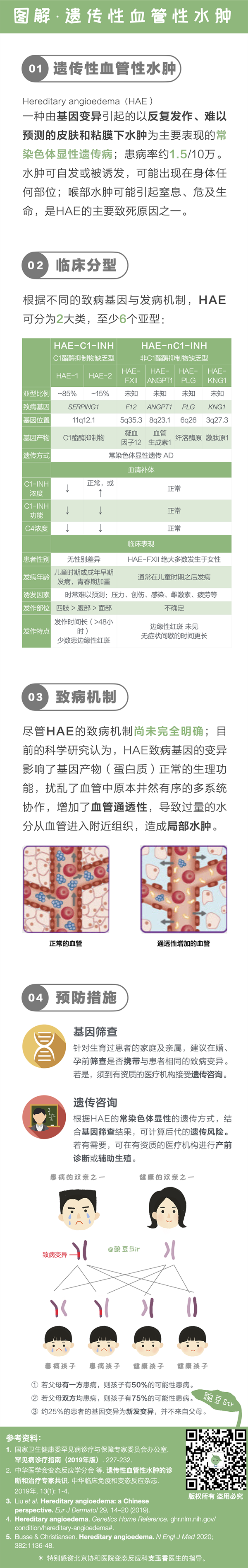 HEA-图解疾病-12.png