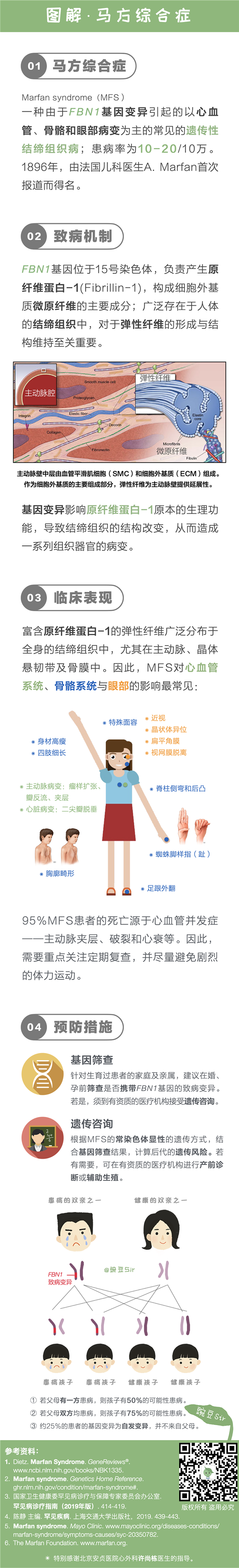 2.Marfan Syndrome_图解疾病.png