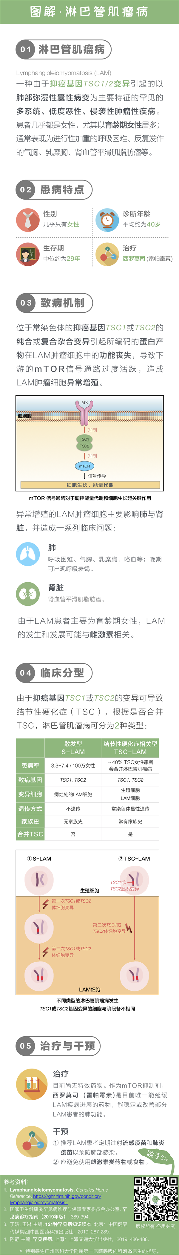 2.LAM_疾病图解.png